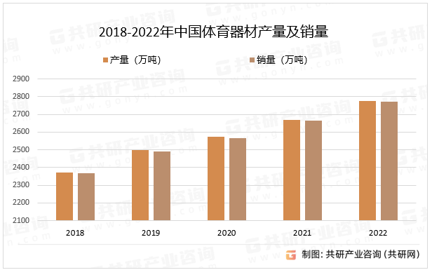 安博体育2023年中国体育器材行业产业链、产量、销量及市场规模分析[图](图2)