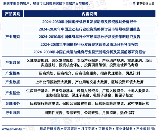 20安博体育平台24年中国健身器材行业未来发展趋势研究报告（智研咨询发布）(图7)
