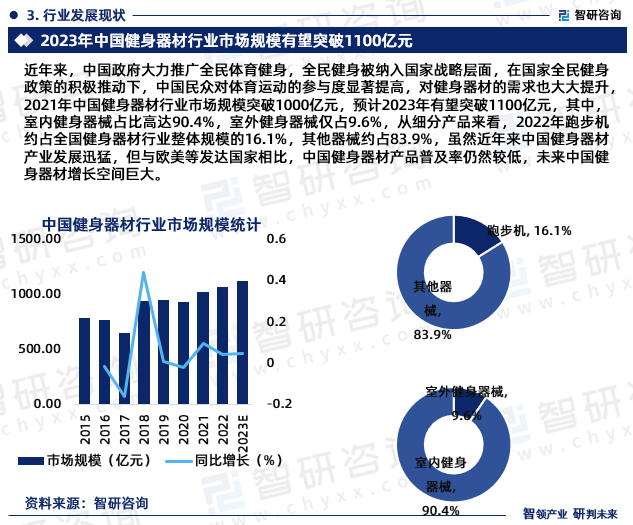 20安博体育平台24年中国健身器材行业未来发展趋势研究报告（智研咨询发布）(图5)