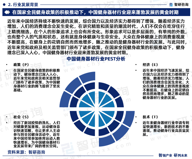 20安博体育平台24年中国健身器材行业未来发展趋势研究报告（智研咨询发布）(图4)