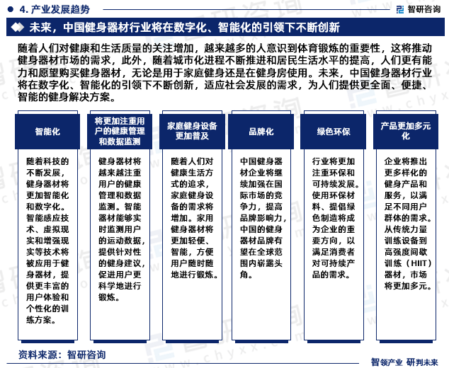 20安博体育平台24年中国健身器材行业未来发展趋势研究报告（智研咨询发布）(图6)