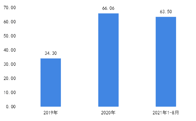 安博体育平台2024年体育器材市场规模分析：中国器材市场出口达635亿美元(图1)