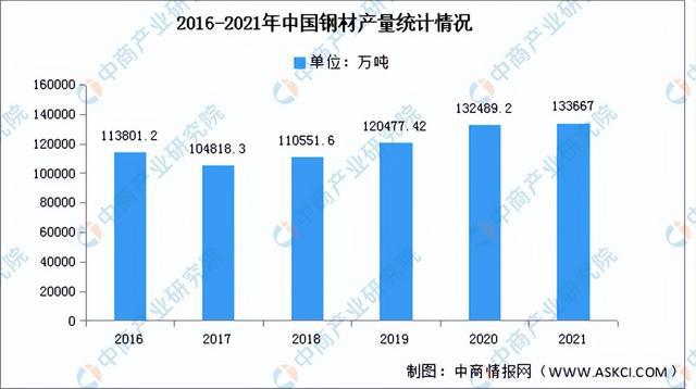 2022年中国健身器材行业产业链全景图上中下游市场及安博体育企业剖析(图2)