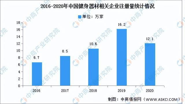 2022年中国健身器材行业产业链全景图上中下游市场及安博体育企业剖析(图7)