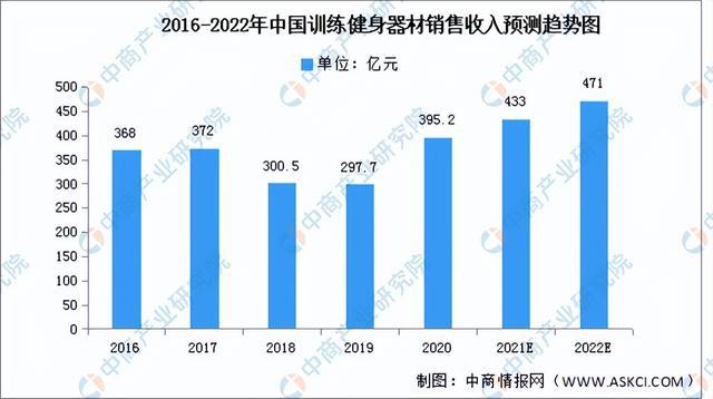 2022年中国健身器材行业产业链全景图上中下游市场及安博体育企业剖析(图6)