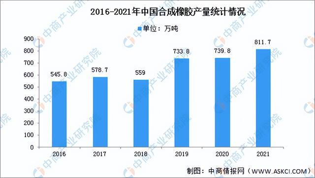 2022年中国健身器材行业产业链全景图上中下游市场及安博体育企业剖析(图3)