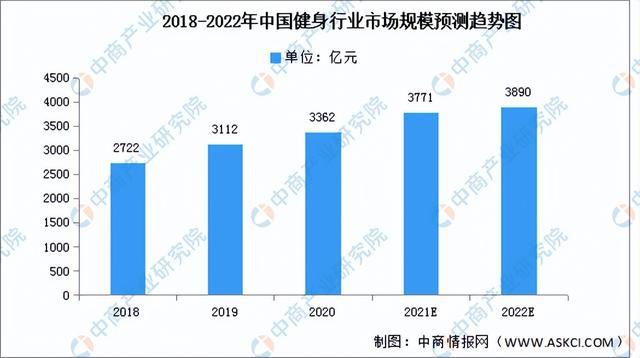 2022年中国健身器材行业产业链全景图上中下游市场及安博体育企业剖析(图9)