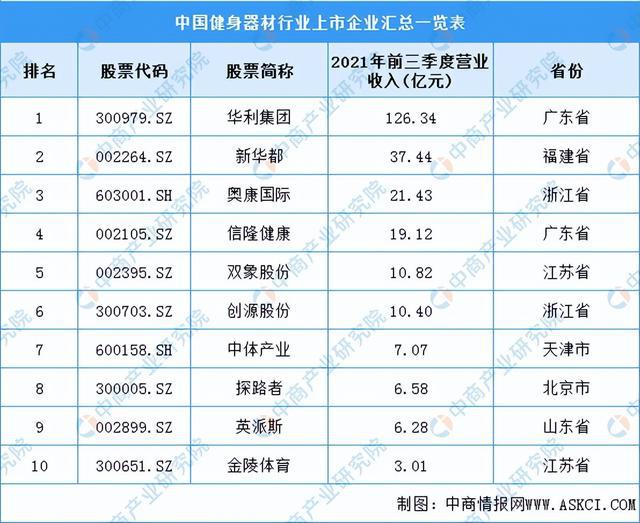 2022年中国健身器材行业产业链全景图上中下游市场及安博体育企业剖析(图8)