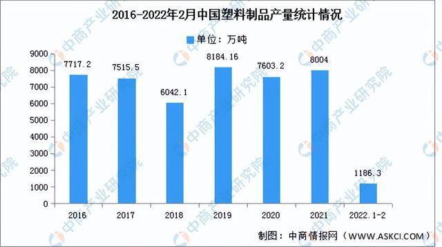 2022年中国健身器材行业产业链全景图上中下游市场及安博体育企业剖析(图4)