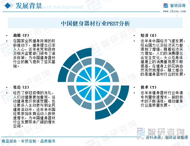 智研咨询报告：2023年中国健身器材行业市场发展现状及未来投资前景预测安博体育平台分析(图4)