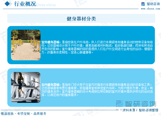 智研咨询报告：2023年中国健身器材行业市场发展现状及未来投资前景预测安博体育平台分析(图2)