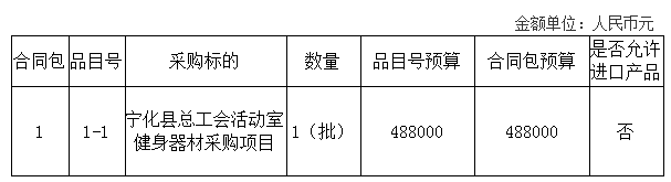 安博体育平台宁化县总工会活动室健身器材采购项目竞争性谈判采购公告(图1)