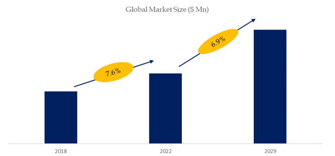 安博体育平台2024年家用健身器材全球市场报告(图1)