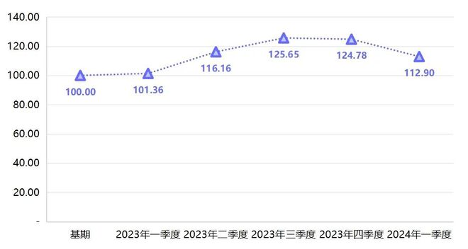 安博体育宁津健身器材产业:一季度价格稳定产业发展同比亮眼(图4)