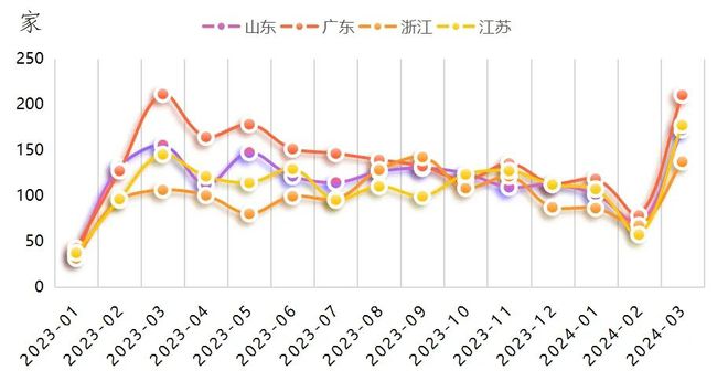 安博体育宁津健身器材产业:一季度价格稳定产业发展同比亮眼(图11)