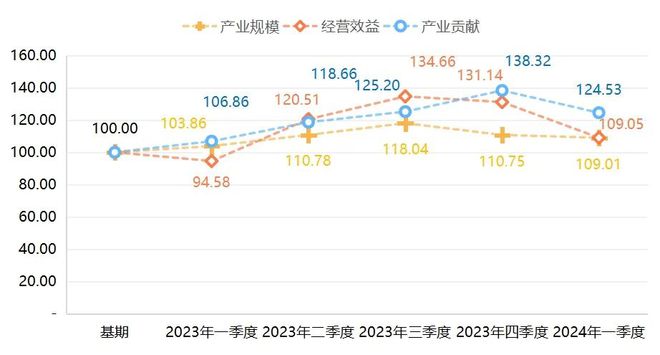 安博体育宁津健身器材产业:一季度价格稳定产业发展同比亮眼(图5)