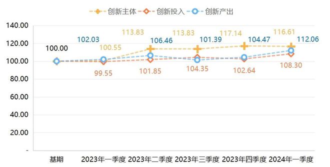 安博体育宁津健身器材产业:一季度价格稳定产业发展同比亮眼(图7)