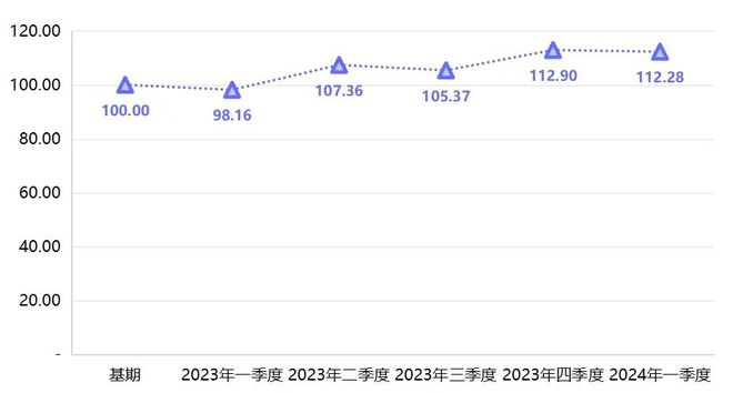 安博体育宁津健身器材产业:一季度价格稳定产业发展同比亮眼(图8)