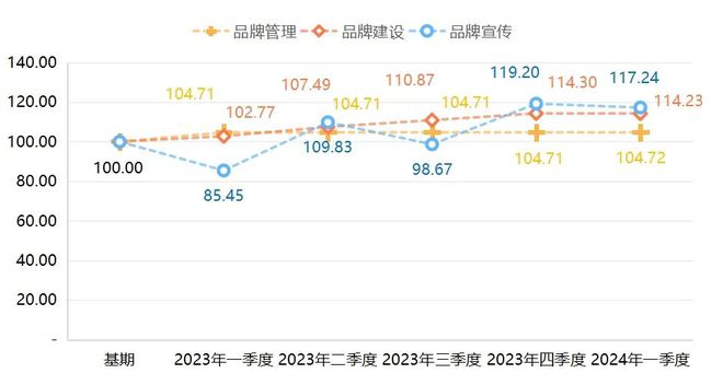 安博体育宁津健身器材产业:一季度价格稳定产业发展同比亮眼(图9)