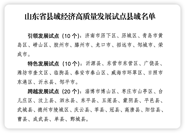 安博体育平台县在“出圈”山东如何深耕县域(图1)