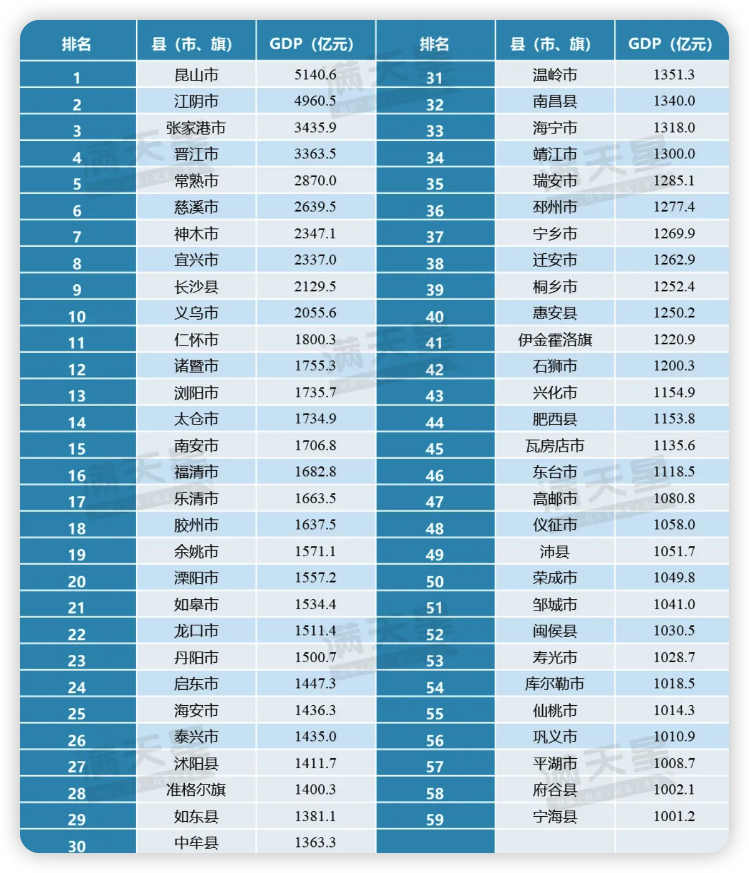 安博体育平台县在“出圈”山东如何深耕县域(图2)