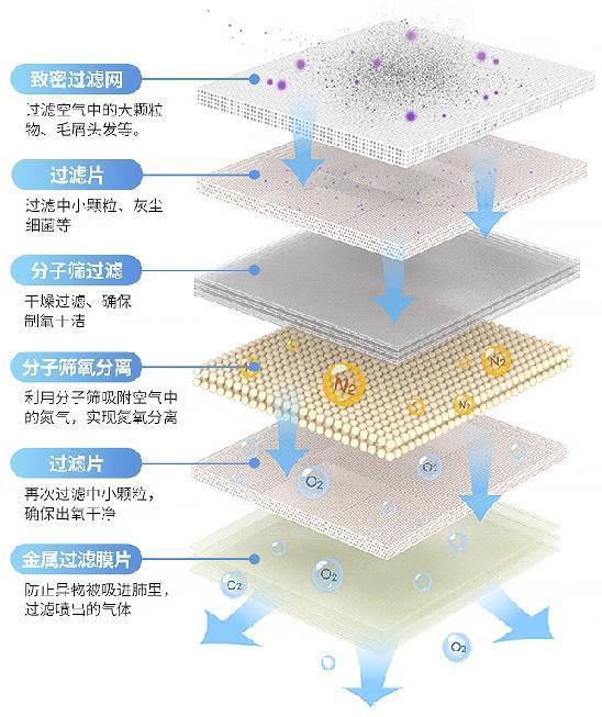 安博体育平台2024中国体博会倍益康水杯式保健制氧机荣获“创新推优-中国制造之美专项奖”金奖(图9)