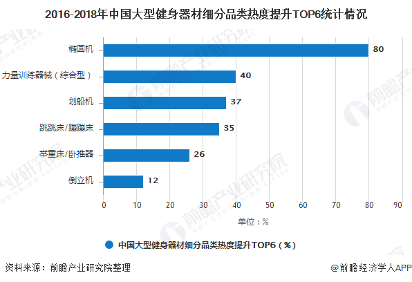 安博体育2019年中国训练健身器材行业市场分析：市场态势萎靡用户群体呈现年轻、高知特征(图3)