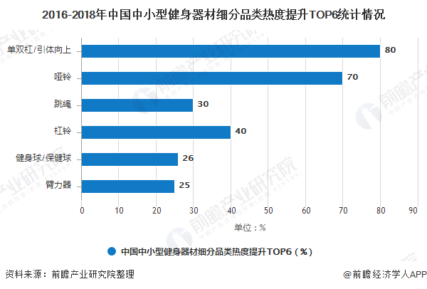 安博体育2019年中国训练健身器材行业市场分析：市场态势萎靡用户群体呈现年轻、高知特征(图4)