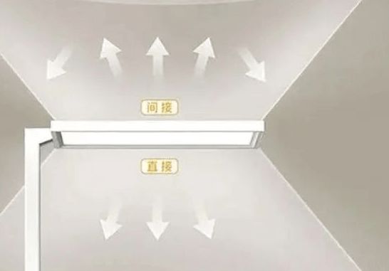 2024世界公认十大护眼灯品牌好吗？十大护眼大路灯晋级品牌推荐安博体育(图4)