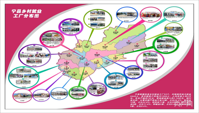 【安博体育平台看得见的未来·宁县④】回归经济：就业富民的宁县办法(图6)