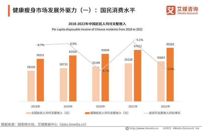 2023-2024年中国健康瘦身安博体育行业市场运行及投资布局监测分析报告(图2)