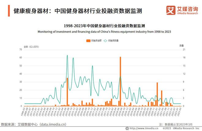 2023-2024年中国健康瘦身安博体育行业市场运行及投资布局监测分析报告(图4)