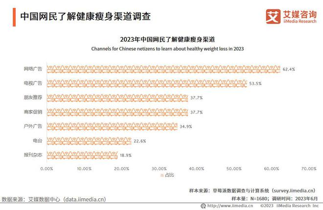 2023-2024年中国健康瘦身安博体育行业市场运行及投资布局监测分析报告(图6)