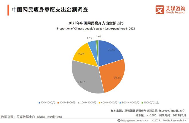 2023-2024年中国健康瘦身安博体育行业市场运行及投资布局监测分析报告(图5)