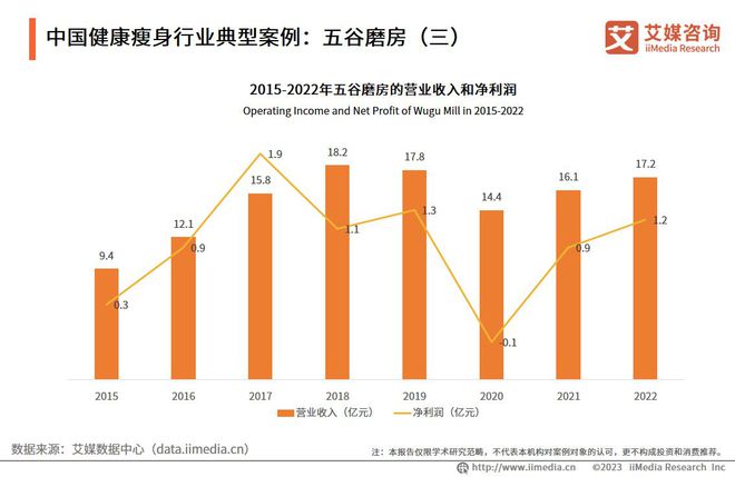 2023-2024年中国健康瘦身安博体育行业市场运行及投资布局监测分析报告(图8)