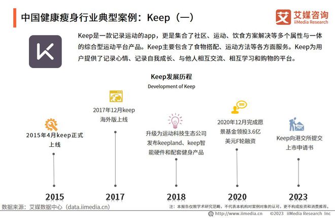 2023-2024年中国健康瘦身安博体育行业市场运行及投资布局监测分析报告(图9)