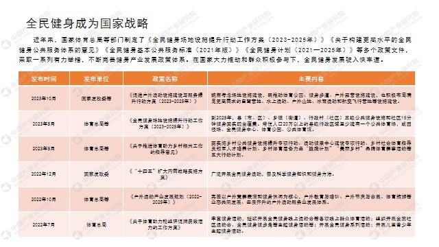 安博体育中商产业研究院：《2024年中国健身行业市场前景及投资研究报告》发布(图2)