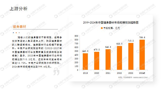 安博体育中商产业研究院：《2024年中国健身行业市场前景及投资研究报告》发布(图4)