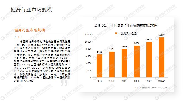 安博体育中商产业研究院：《2024年中国健身行业市场前景及投资研究报告》发布(图3)