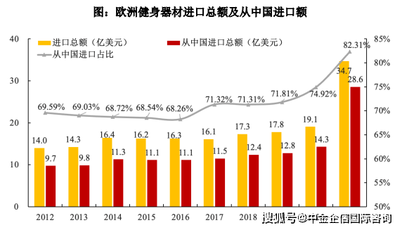 安博体育专精特新“小巨人”占有率申报：健身器材行业优势企业市场占有率分析（2024）(图3)