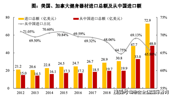 安博体育专精特新“小巨人”占有率申报：健身器材行业优势企业市场占有率分析（2024）(图2)