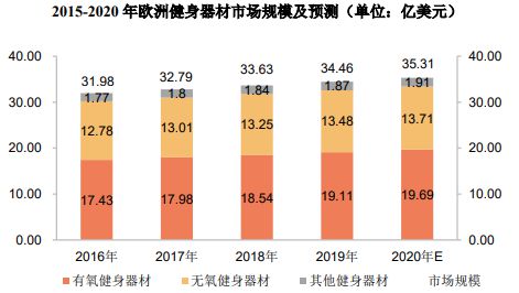销量第一认证-健身器材市场占有率认证报告（2安博体育024版）-中金企信(图3)