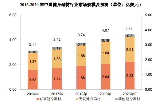 销量第一认证-健身器材市场占有率认证报告（2安博体育024版）-中金企信(图5)
