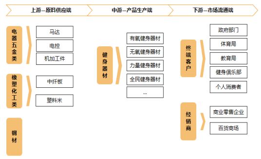 销量第一认证-健身器材市场占有率认证报告（2安博体育024版）-中金企信(图4)