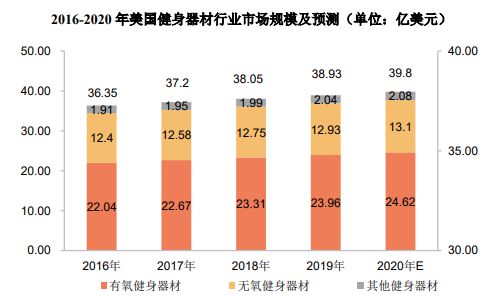 销量第一认证-健身器材市场占有率认证报告（2安博体育024版）-中金企信(图2)