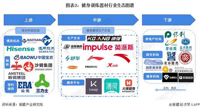 【干货】2024年安博体育健身训练器材行业产业链全景梳理及区域热力地图(图2)