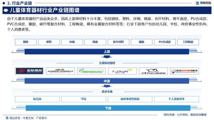 安博体育平台干货收藏！智研咨询重磅发布：中国儿童体育器材行业市场研究报告（2024版）(图3)