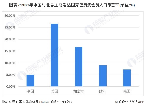 安博体育预见2024：2024年中国健身训练器材行业市场规模、竞争格局及发展前景预测未来市场规模将突破1000亿元(图7)