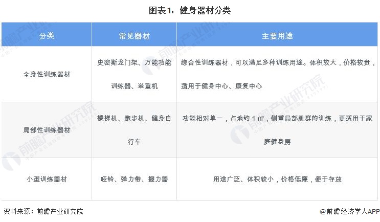 安博体育预见2024：2024年中国健身训练器材行业市场规模、竞争格局及发展前景预测未来市场规模将突破1000亿元(图1)
