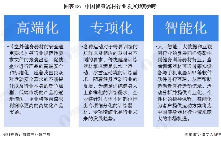 安博体育预见2024：2024年中国健身训练器材行业市场规模、竞争格局及发展前景预测未来市场规模将突破1000亿元(图12)